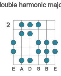 Guitar scale for double harmonic major in position 2
